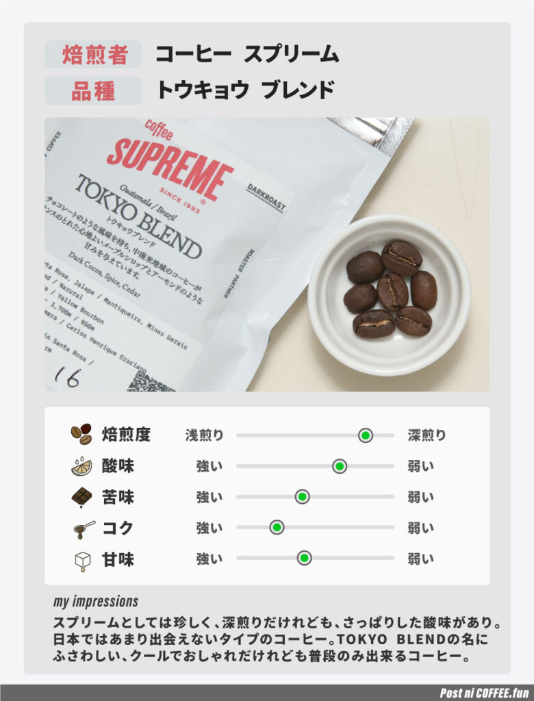 コーヒー スプリームのトウキョウ ブレンド