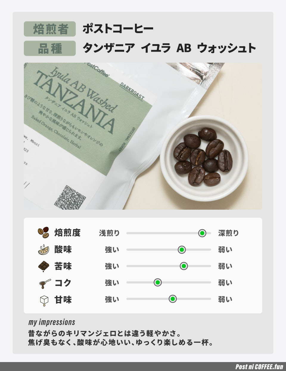 タンザニア-イユラ-AB-ウォッシュト