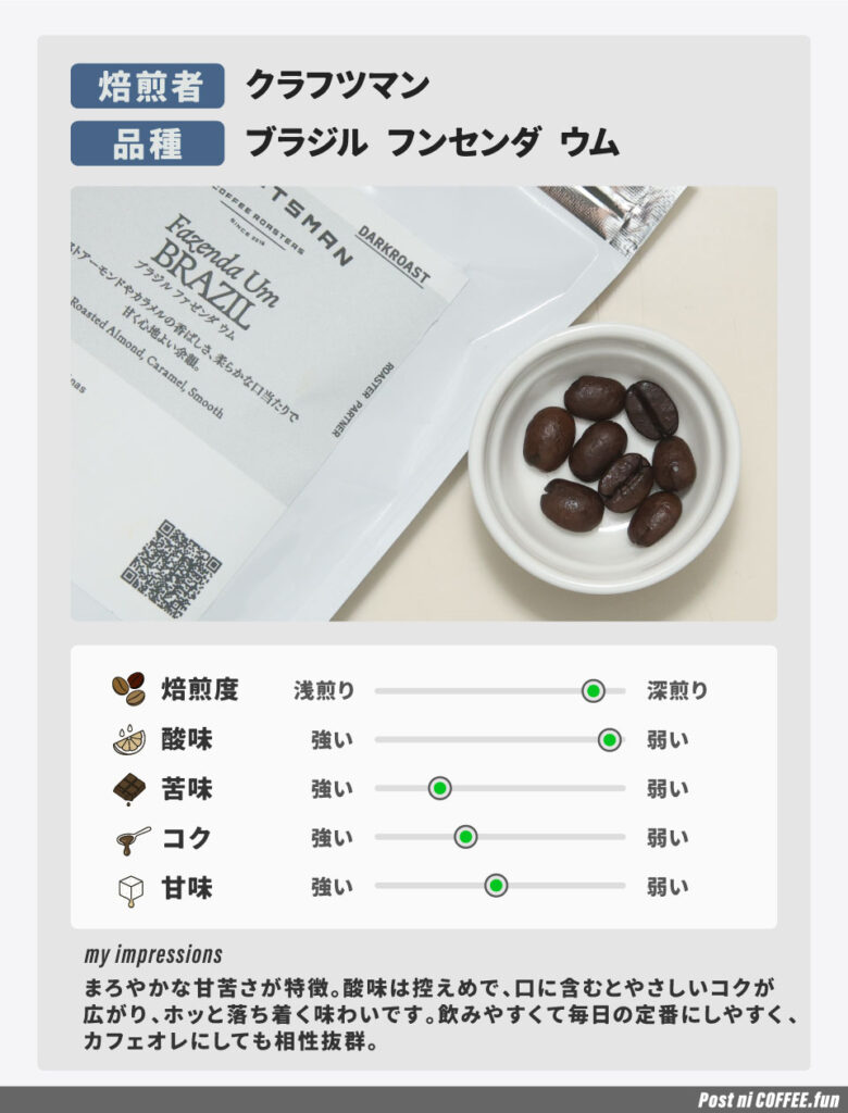 ブラジル-フンセンダ-ウム_ポストコーヒー