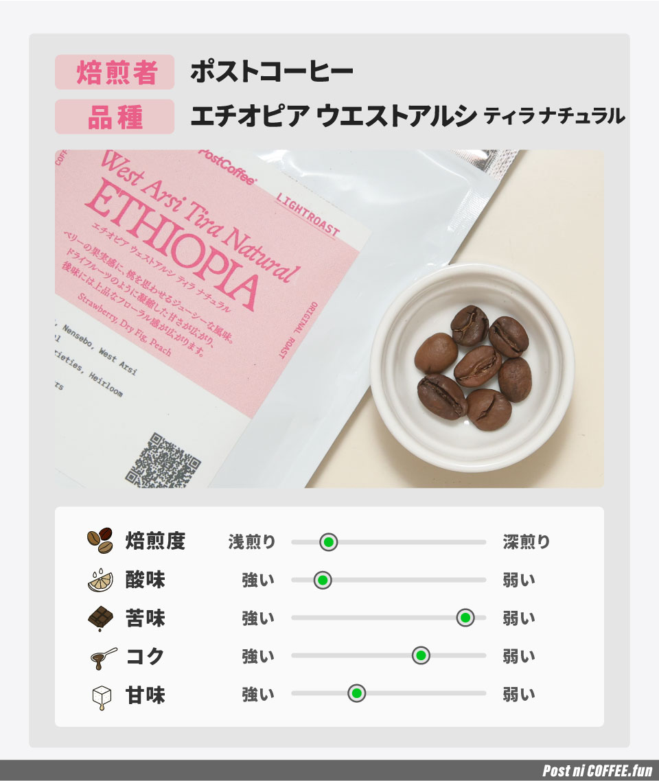 エチオピア-ウェストアルシ-ティラ-ナチュラルのデータ