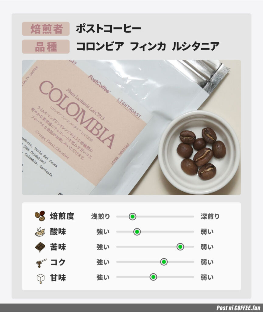 コロンビア-フィンカ-ルシタニアのデータ