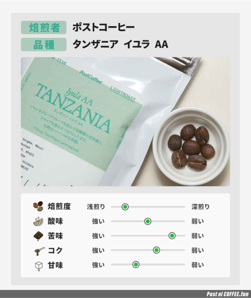 タンザニア-イユラ-AAのデータ