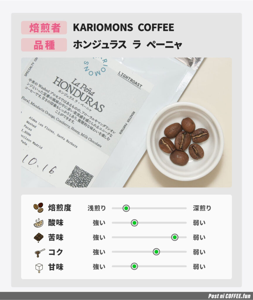 ホンジュラス-ペーニャのデータ