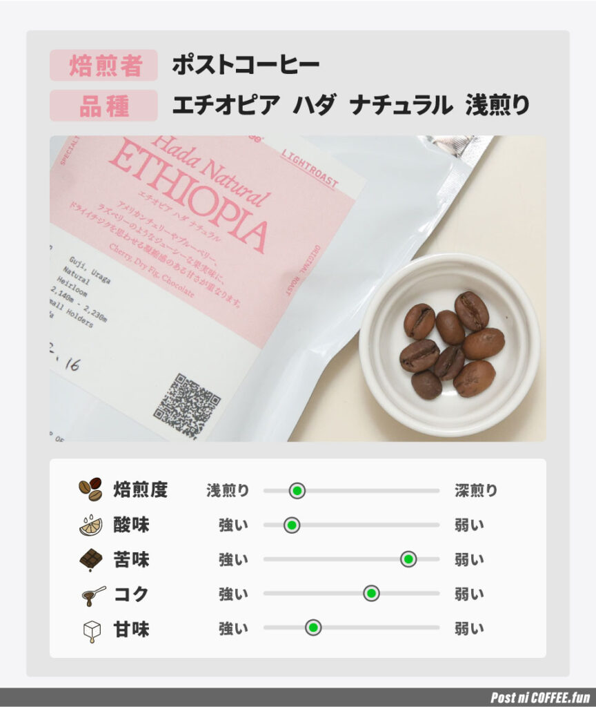 エチオピア-ハダ-ナチュラルのデータ