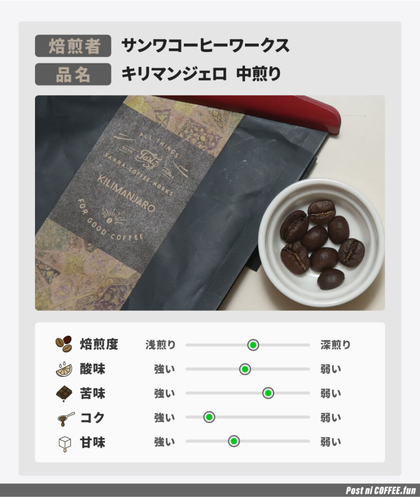 サンワコーヒーワークス-キリマンジェロ